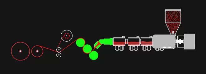 Máy đùn tấm PP / PS một lớp